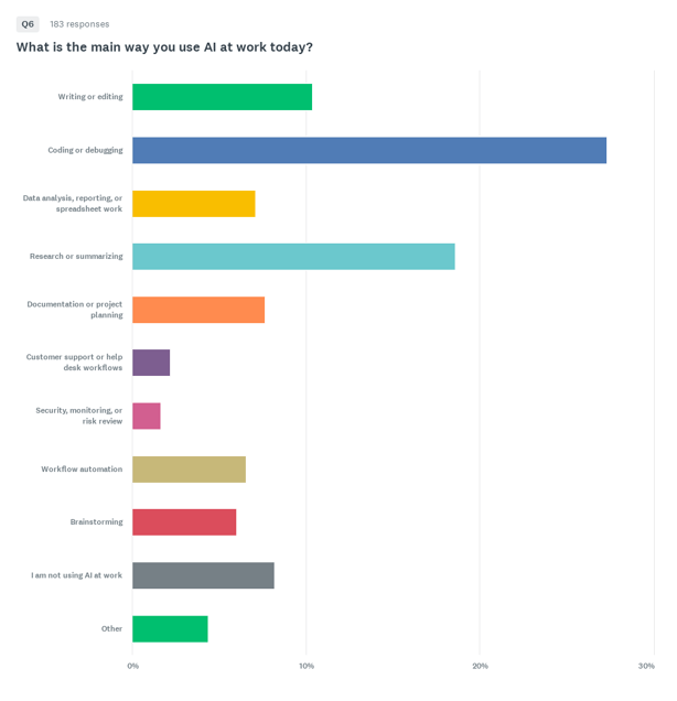 Chart_Q6_260622