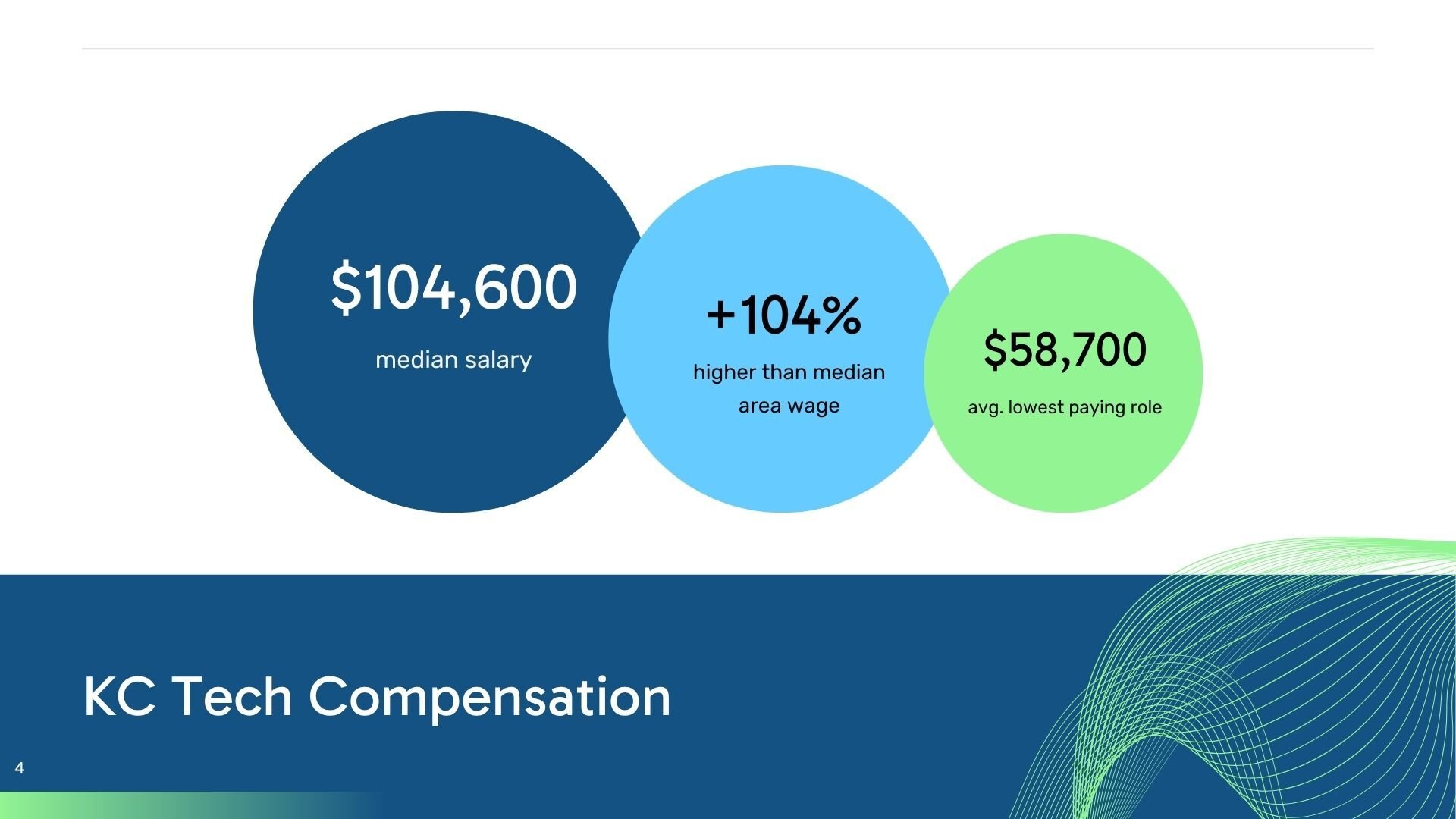 KC Tech Compensation