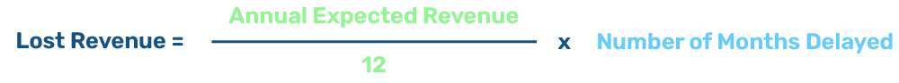 Lost Revenue Formula