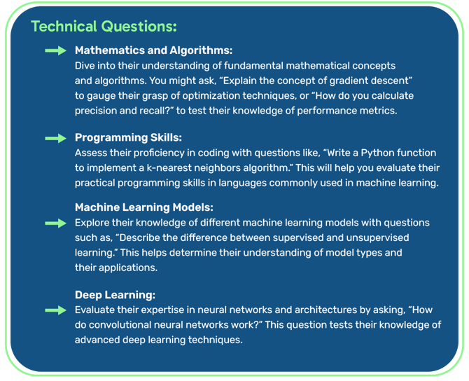 Q3 Blog_Technical Questions