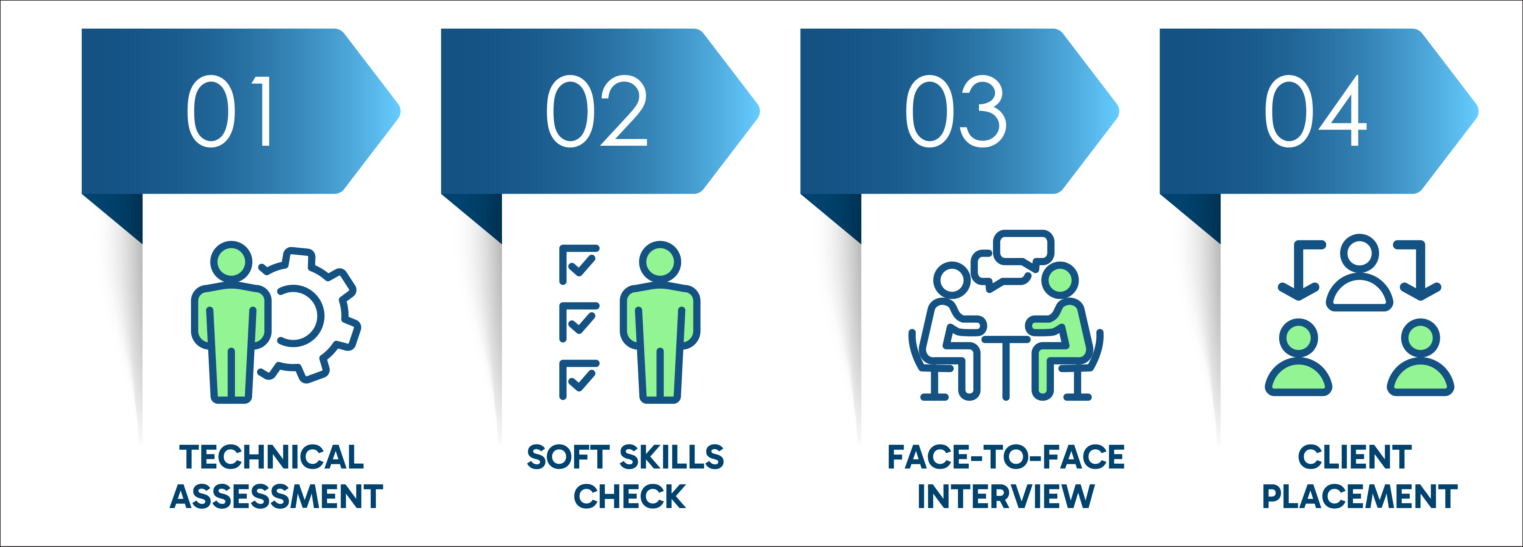 025_Thought Leadership-FlowChart