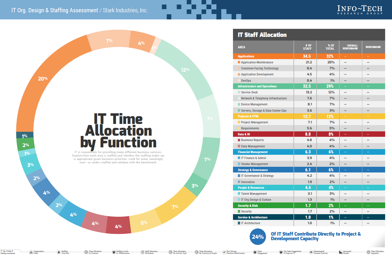 Make the Most of Your IT Department with This Free, Cutting-Edge Tool